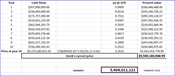Cash flows $207,000,000.00 $238,050,000.00 $273,757,500.00 $314,821,125.00 $362,044,293.75 $416,350,937.81 $478,803,578.48 $5