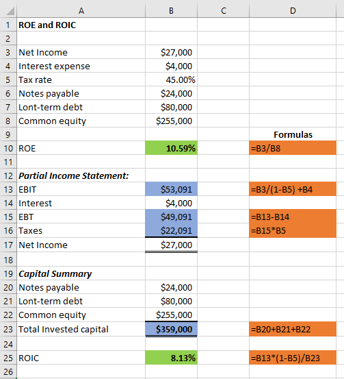 1 ROE and ROIC 3 Net Income 4 Interest expense 5 Tax rate 6 Notes payable 7 Lont-term debt 8 Common equity $27,000 $4,000 45.