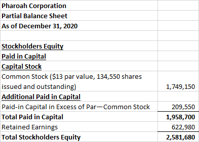 Pharoah Corporation Partial Balance Sheet As of December 31, 2020 1,749,150 Stockholders Equity Paid in Capital Capital Stock