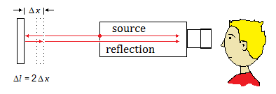 source reflection