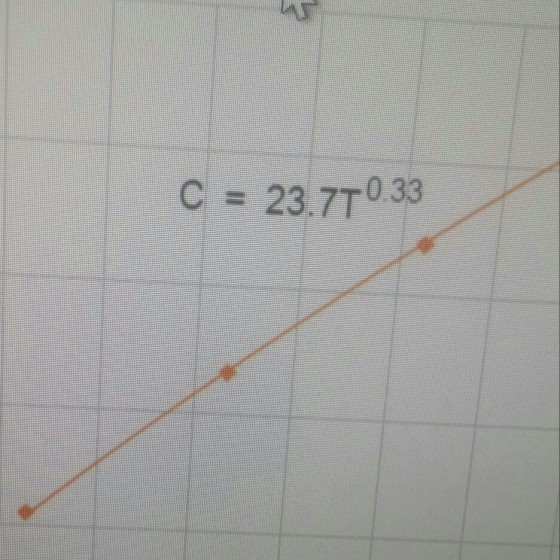 if C = 163. find T? pls include steps