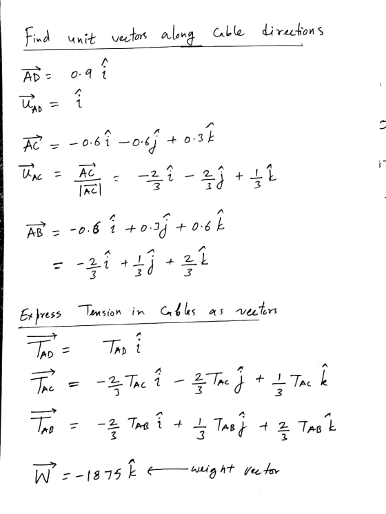 - (.دے Find unit vectors along cable directions AD = o.a UAD Ad -0.6 -0.64 +0.36 UAC -2 î - 2 = Ac IACI Ź + w/ ^ î +0.3ỹ + +0