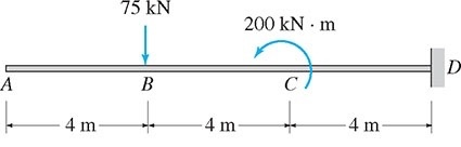 75 kN 200 kN·m