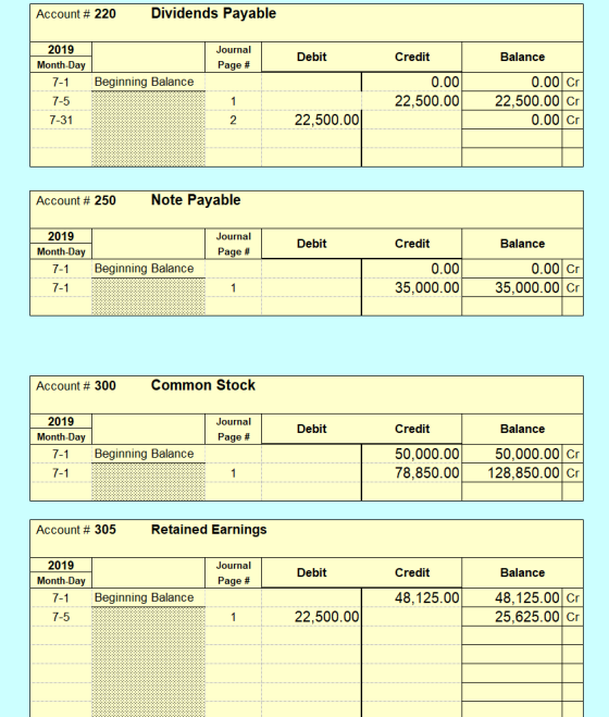 Account # 220 Dividends Payable Journal Page # Debit 2019 Month-Day 7-1 7-5 7-31 Beginning Balance Credit 0.00 22.500.00 Bala
