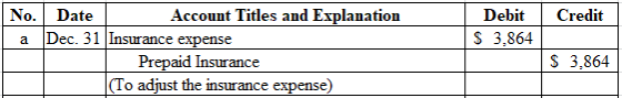 No.| Date Account Titles and Explanation DebitCredit a Dec. 31 Insurance expense S 3,864 Prepaid Insurance (To adjust the ins