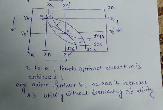 ICA - ICAT ICB OA XA XA a to b y Pare to optimal allocation is achieved; any point further b; we cant increase As wricity w