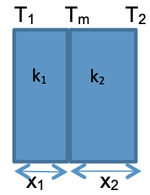 kı k2 X2