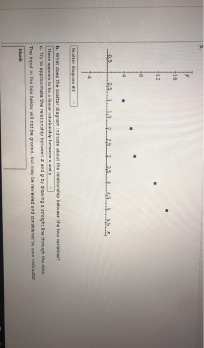 +16 +12 +8 ,.5 95 115 . 2.5.3.3.5 4.45 .9.5,5 -4 Scatter diagram #2 b. What does the scatter diagram indicate about the relat