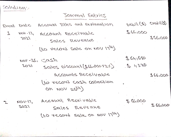olulion SouYmal Entvies bebit cvedibl Account TTLles and .planalion Event Date $661000 1 ACCount receivable I000 2021 Zevenue