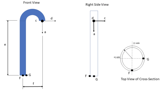 Front View Right Side View d C a yy-axis e zz-axis G - FI G Top View of Cross-Section f