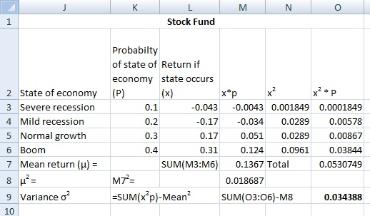 TL M Stock Fund N O Xp 0.1 2 State of economy 3 Severe recession 4 Mild recession 5 Normal growth 6 Boom 7 Mean return (u) =