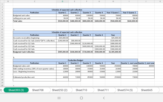 Particulars Budgeted unit sales selling price per unit Total sales Schedule of expected cash collection Quarter 1 Quarter 2 Q