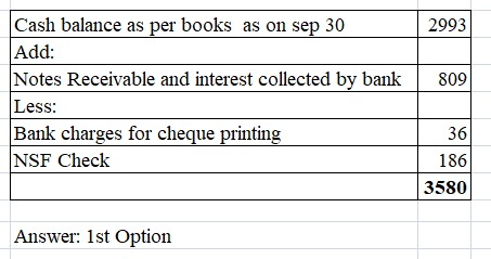 Cash balance as per books as on sep 30 2993 Add: Notes Receivable and interest collected by bank 809 Less: Bank charges for c