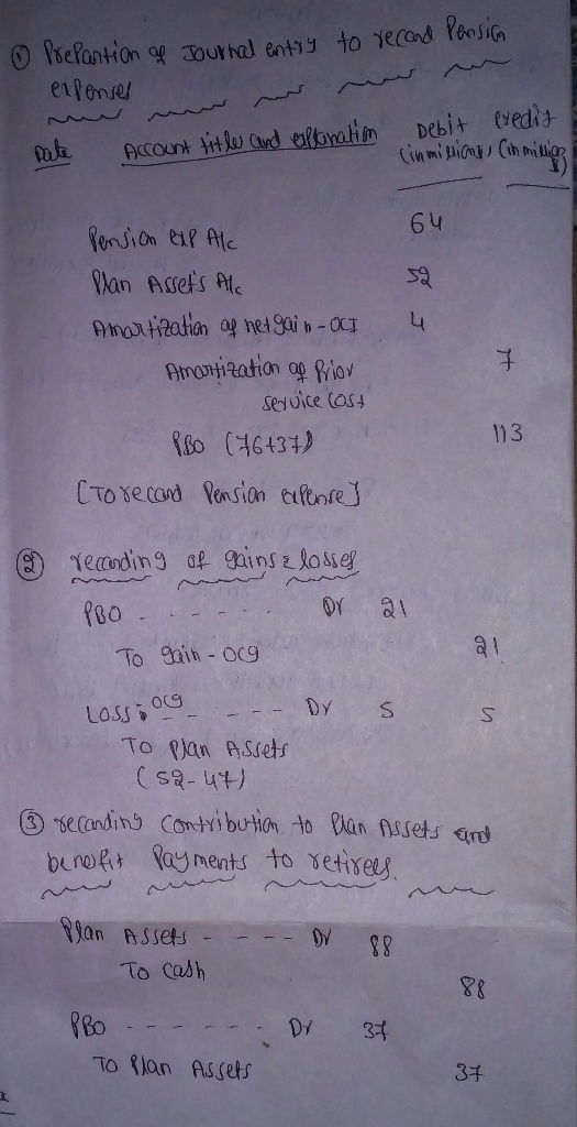 Journal entry to record Pension ① Prepantion of expenses Debit exediy pate Account title and explanation (in minulou (ihmille
