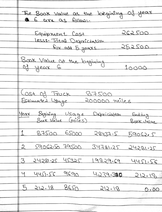 The Book value at the begining of year a 6 are as follow 262500 Equipment Cost Less - Tótal Depriciation for all 5 years 2525