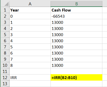 A В 1 Year 2 0 3 1 Cash Flow -66543 13000 4 2 13000 5 3 13000 6 4 13000 7 5 8 6 9 7 10 8 13000 13000 13000 13000 11 12 IRR =I