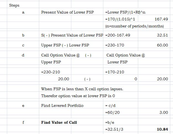 Steps a Present Value of Lower FSP =Lower FSP/(1+Ri^n =170/(1.015)^1 167.49 (n=number of periods/months) S( - ) Present Value
