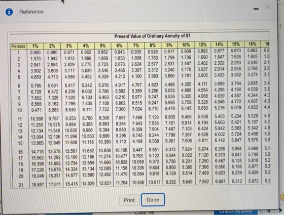 * Reference Periods 15% 0.870 1.626 2.283 16% 0.862 1.605 18 0.8 1.5 2.6 3.1 Present Value of Ordinary Annuity of $1 1% 2% 3%