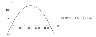 100 50 x from-88.4 to 972.1) 200 400 600 800 -60