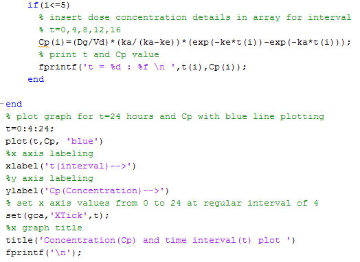 if(i<=5) * insert dose concentration details in array for interval t=0,4,8,12,16 Cp (1) = (Dg/Va) * (ka/ (ka-ke)) * (exp(-ke*