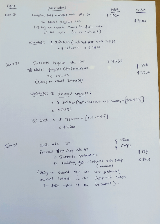 Date Cedot Debit 9400 Mar 31 particulars Holding loss hedged note Ale or To Notes payable alc (Being to record change in fair