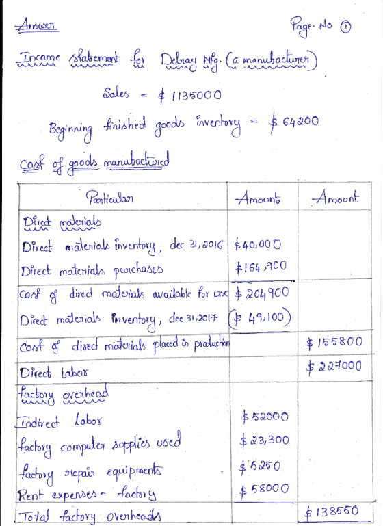 Anscen. Page No O Jocome tabement for Debray g. Ca manubachuner Sales - $ 35000 Bginmning çof of geods manuhachoed finished g