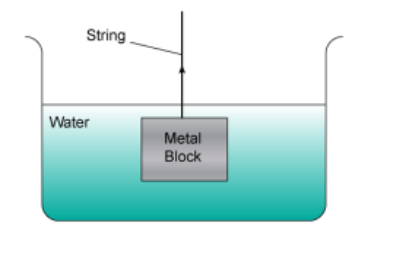 String Water Metal Block