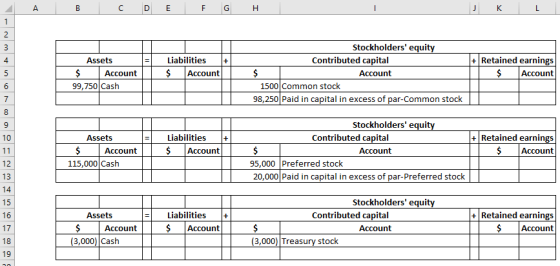 A D E G К L 1 2 Stockholders equity 3 Retained earnings Contributed capital Liabilities 4 Assets + Account Account 5 Account
