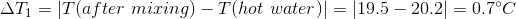 \Delta T_1 = |T(after \ mixing) - T(hot \ water)| = |19.5 - 20.2| =0.7 ^\circ C