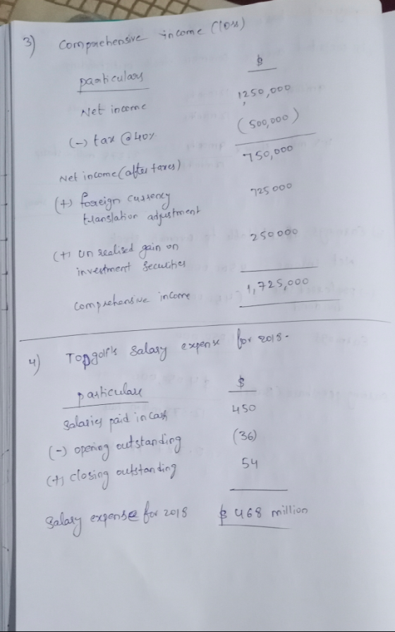 income Clos) Oprehensive particulars 1250,000 Net income (500,000) (-) tax @4oy. 150,000 Net income (after faxes) 725000 (+)