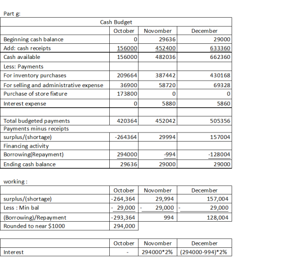 Part g: Cash Budget December October Novomber Beginning cash balance Add: cash receipts 29636 29000 156000 452400 633360 Cash