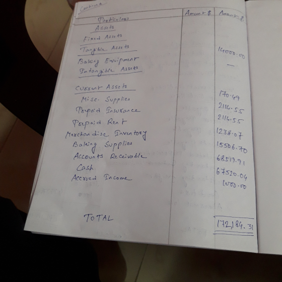Amour & Amourn Porticulars Assets Fixed Assets Tangible Assets Baking Equipment Intangible Assets 14000.00 current Assets Mis