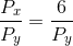 \frac{P_{x}}{P_{y}} = \frac{6}{P_{y}}