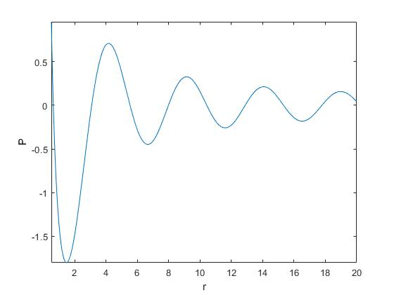 0.5 0 -0.5 1 -1.5 4 10 12 16 2 6 8 14 18 20 co