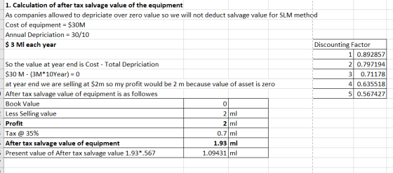1. Calculation of after tax salvage value of the equipment As companies allowed to depriciate over zero value so we will not