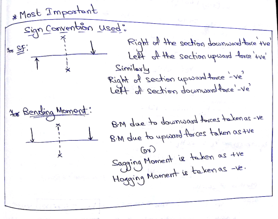 X--- 1 *Most Important Sign Convention used: Right of the section downward force tve Left of the section upward force tve Si