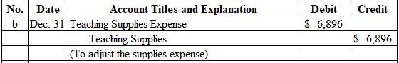 No.| Date b Dec. 31 Teaching Supplies Expense Account Titles and Explanation DebitCredit S 6,896 S 6,896 To Teaching Supplies