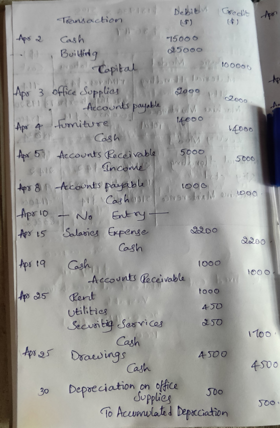 Debian Credit Apor | Aps 2 - DERICH Transaction Cash Building Capital 15000 25000 M 2 100000 OST OM Aps 3 office Supplics he