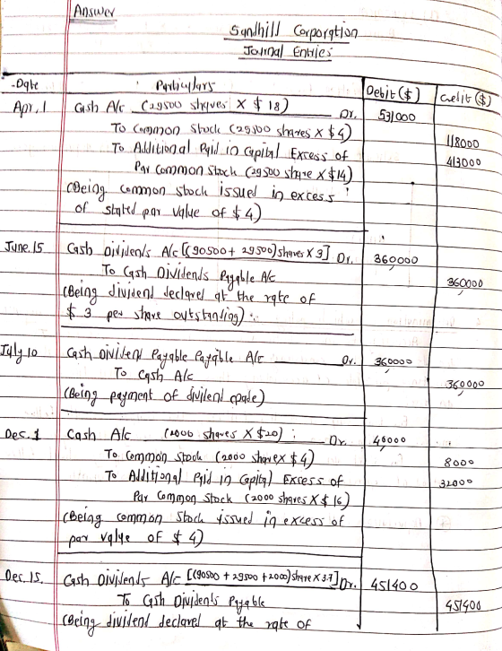 Janswer Sundhill_Corporation Journal Enties Dale ApyL 118000 - Particulars o Debit ($) Jaelit ($) ash Ale (19500 shqves x $18