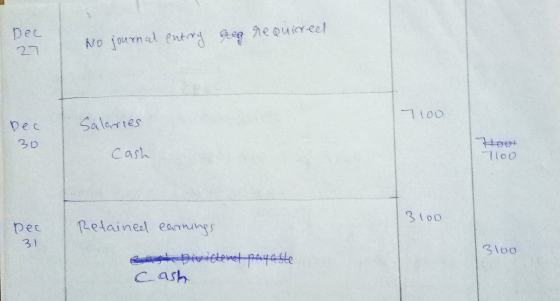 required Dec 27 No journal entry ger Tloo Salaries 30 Cash 7100 3100 Retained earnings Dec 31 310o ན་ te bewithmet-f4444 cash