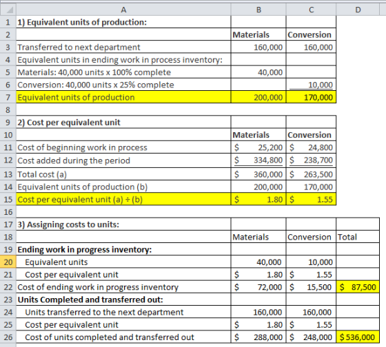 B C D Materials 160,000 Conversion 160,000 1 1) Equivalent units of production: 2 3 Transferred to next department 4 Equivale
