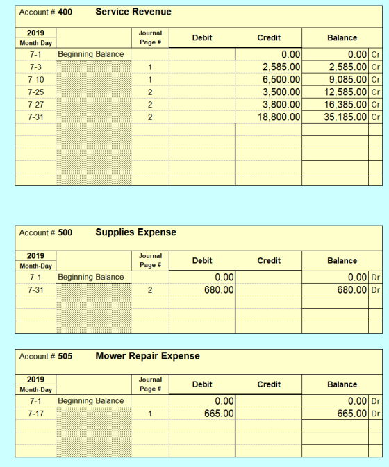 Account # 400 Service Revenue Journal Page # Debit Credit Balance Beginning Balance 2019 Month-Day 7-1 7-3 7-10 7-25 7-27 0.0