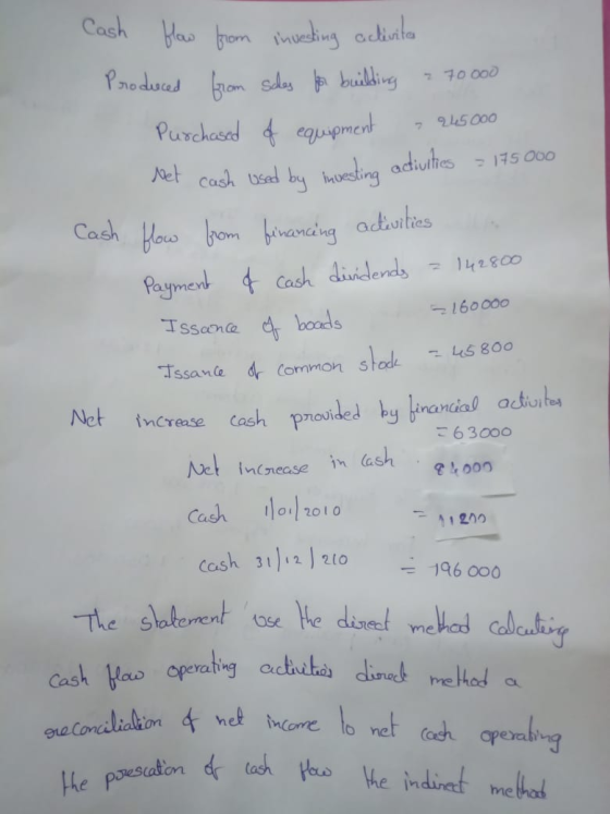 Cash flow from investing activitas Produced from sales for building - 70000 Purchased of equipment - 245000 Net cash used by