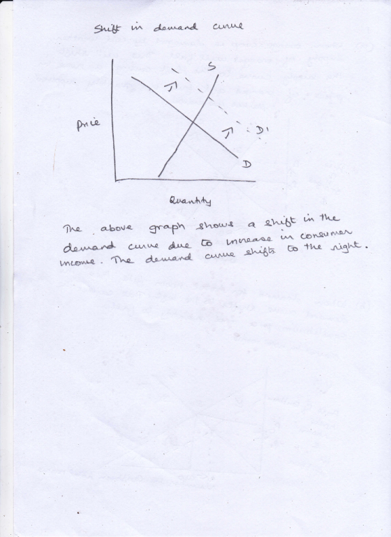 pr a The . above graph Ahout a 요ubt in the