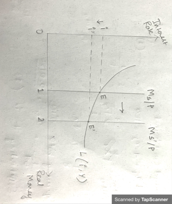 Interest wa Ms IP Rate / Mslp Scanned by TapScanner !T E E L (14) O 1 2 Real Pronow