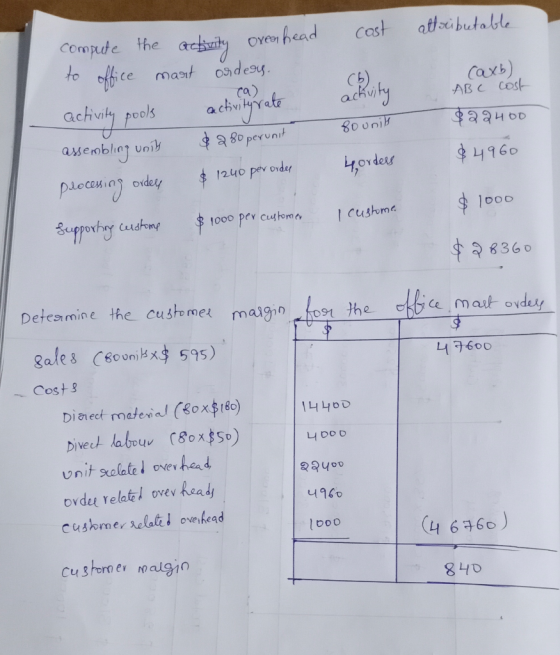 cost attributable (6) Caxb) ABC cost compute the activity oven head to office mart orders. activity pools activity rate assem