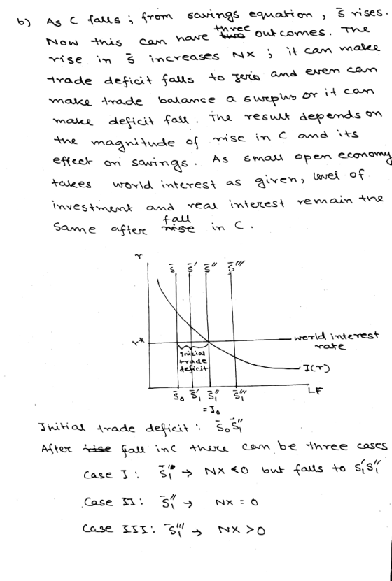 6) As c falls; from savings equation , Š rises. Now this can have the outcomes. The rise in š increases nx ; it can make trad