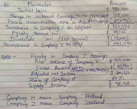 b) Particular Dmount Initial Value $ 490,000 Change in weaked Easmings (120900-1400) 747 168,540 Exces amortization amy. In 2