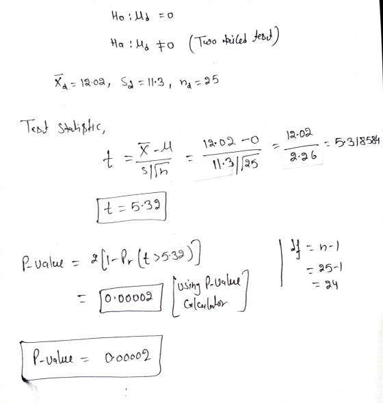 Hoilla ao Ha : Hd to (Two miled Jeod) Xa= 12:02, Sa=113, na = 25 Test Statistic, 12-02 296 ttal 19.02- 0 t-= 11:3135 .5318584