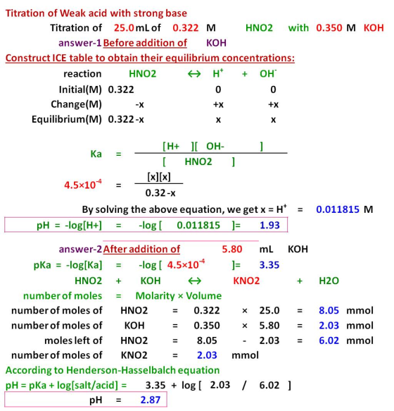Titration of Weak acid with strong base Titration of 25.0mL of 0.322 M HNO2 with 0.350 M KOH answer-1 Before addition of KOH